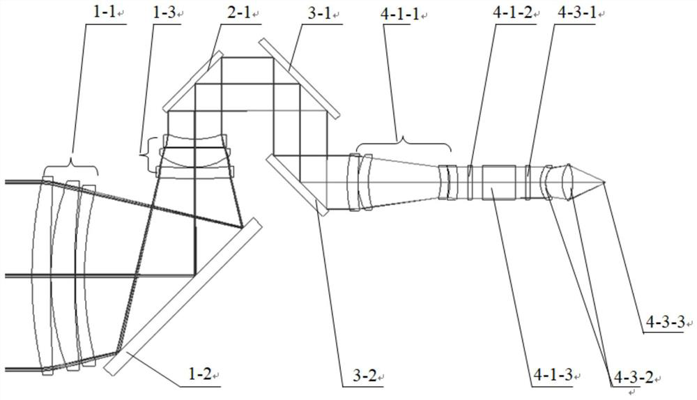 A dual-field transmissive multi-sensor single-aperture optical system