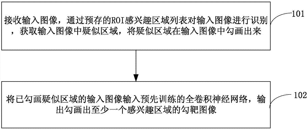 Automatic target delineation method and device in radiotherapy plan, and electronic device