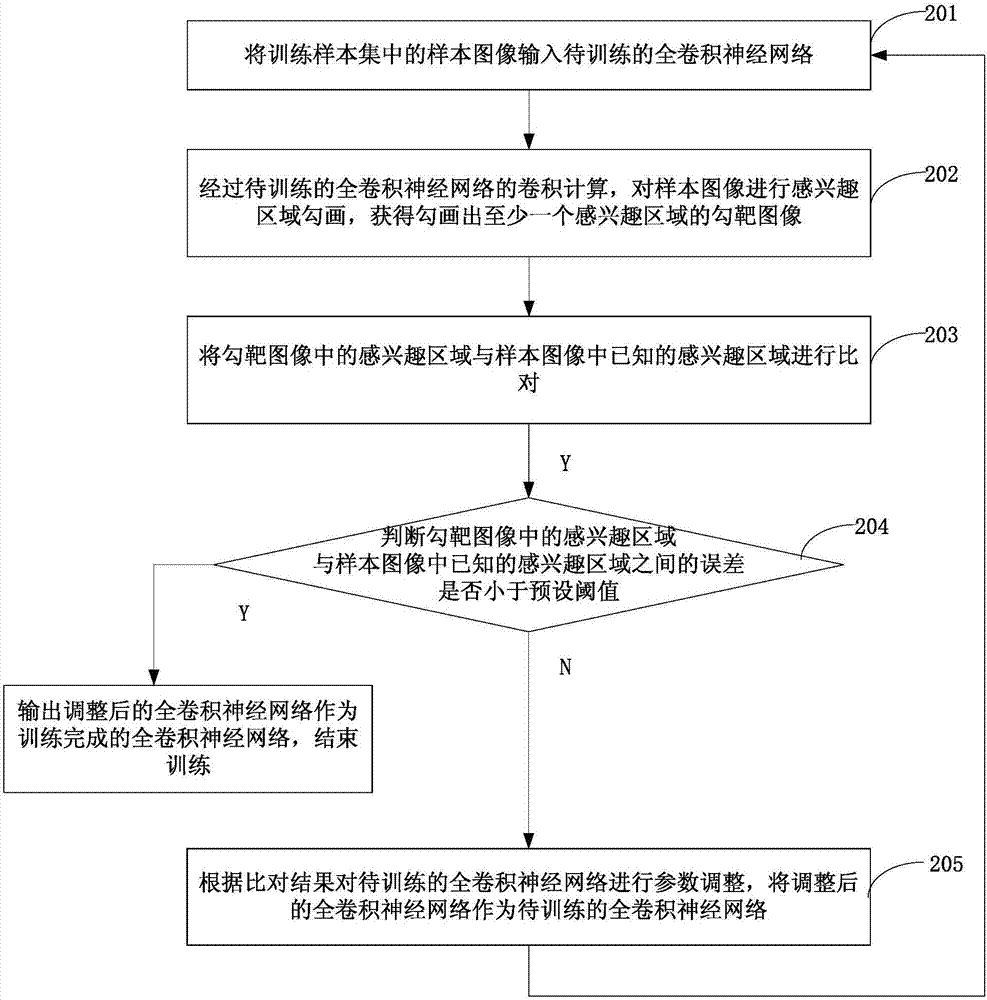 Automatic target delineation method and device in radiotherapy plan, and electronic device