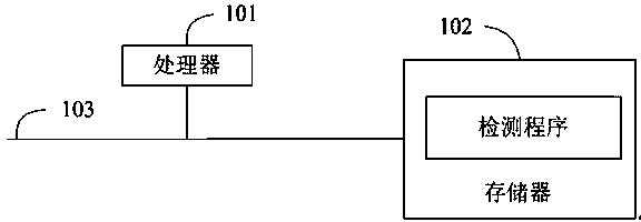Software aging detection method and device and computer readable storage medium