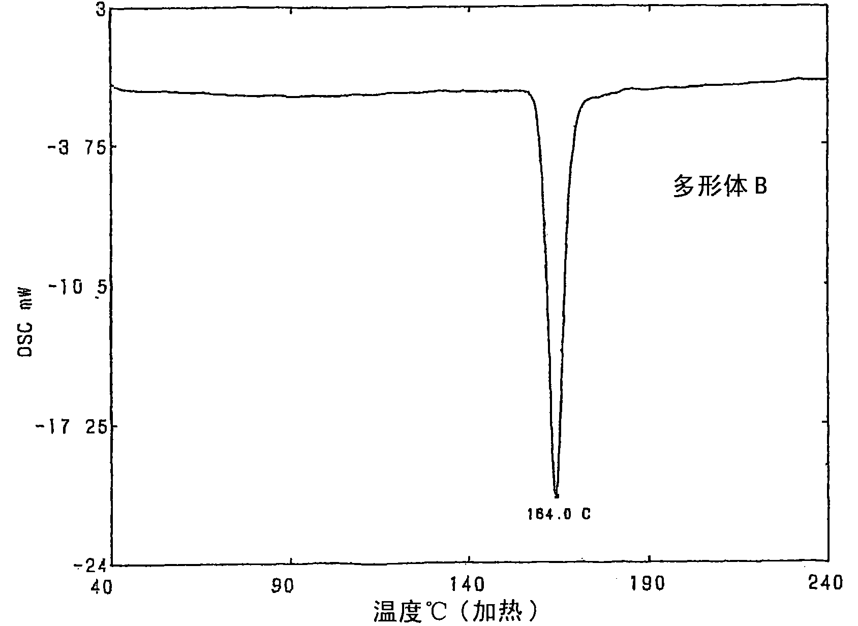 Crystalline polymorph of fluorene derivative and process for production thereof