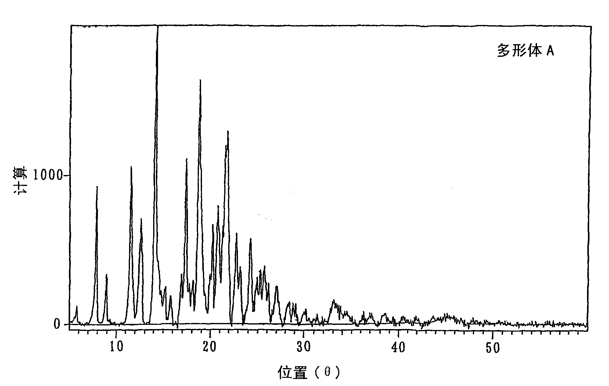 Crystalline polymorph of fluorene derivative and process for production thereof