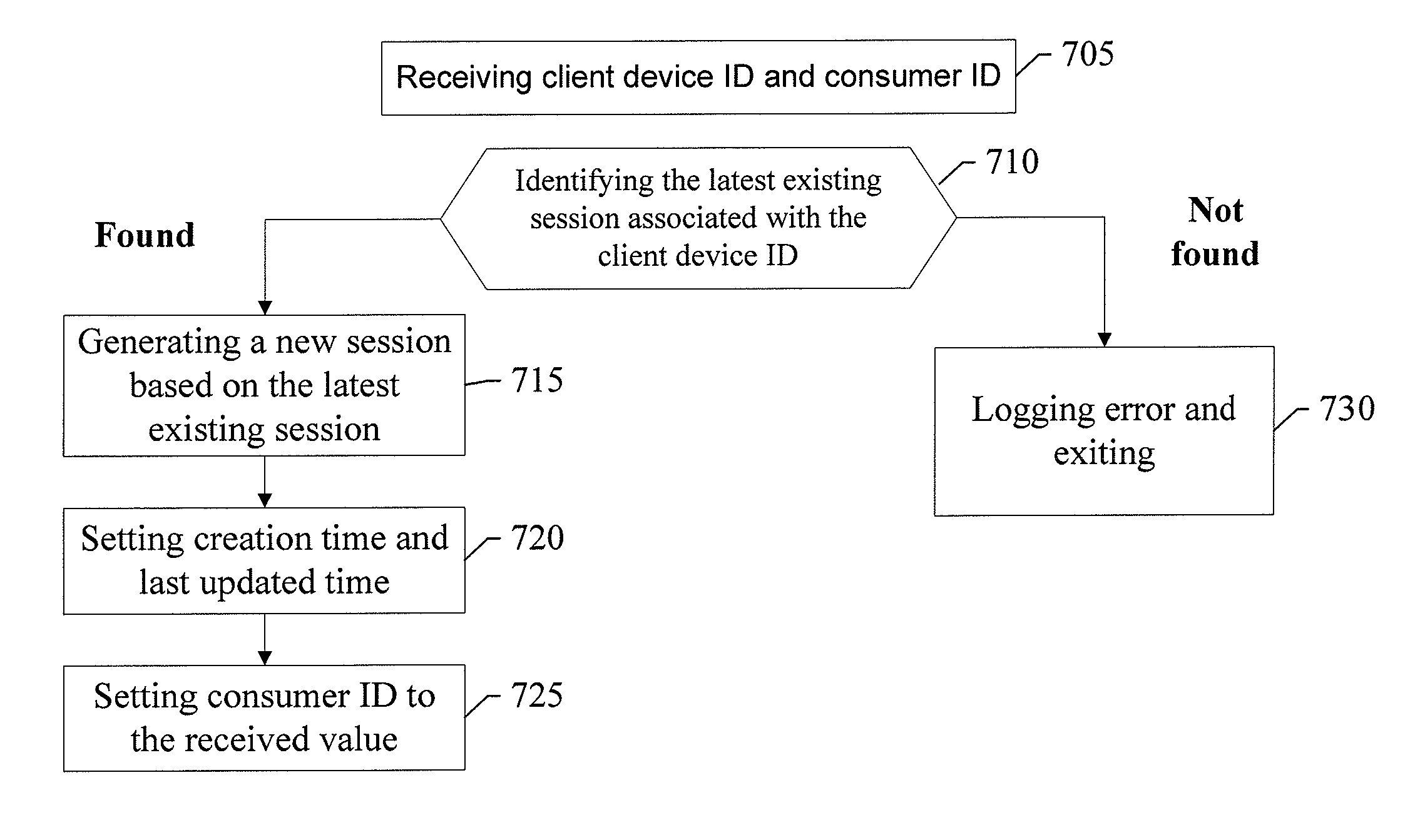 Method, apparatus, and computer program product for consumer tracking