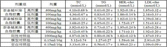 Application of acer ginnala in preparing blood fat-lowering product