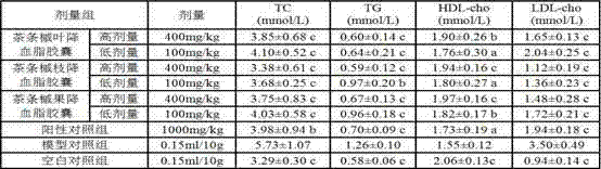 Application of acer ginnala in preparing blood fat-lowering product