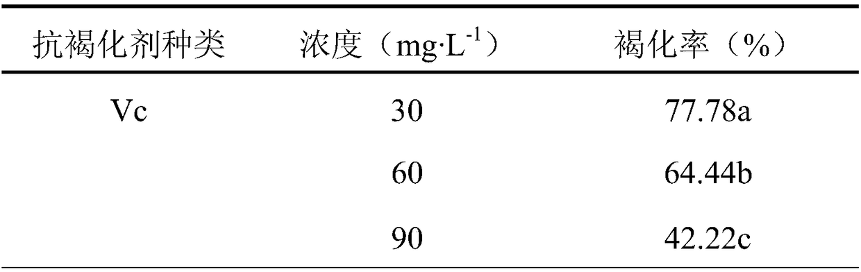 A kind of method for anti-browning and tissue culture proliferation of Tokyo Sizhaohua