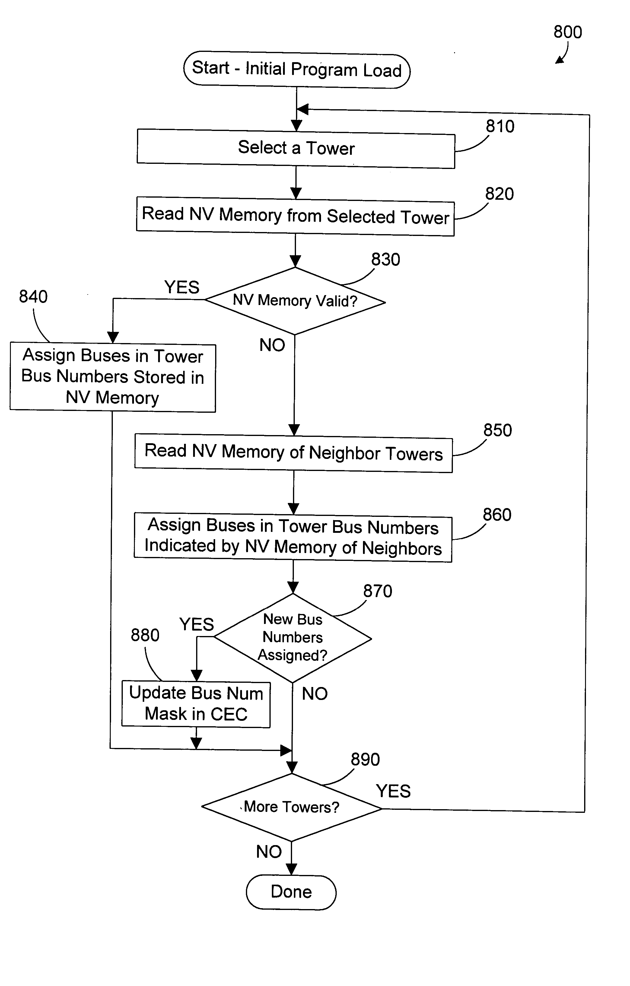 Computer apparatus and method for autonomically detecting system reconfiguration and maintaining persistent I/O bus numbering