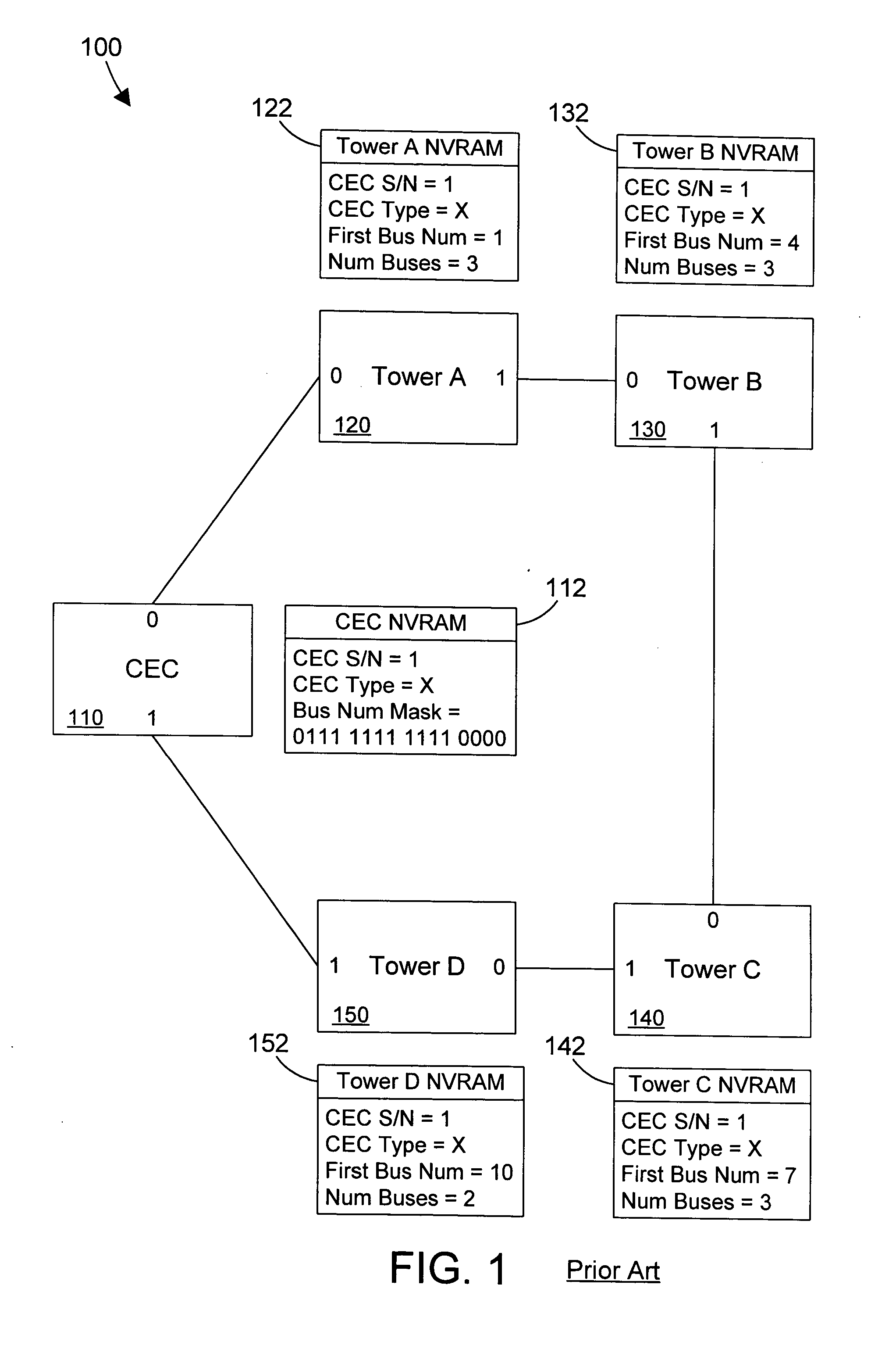 Computer apparatus and method for autonomically detecting system reconfiguration and maintaining persistent I/O bus numbering