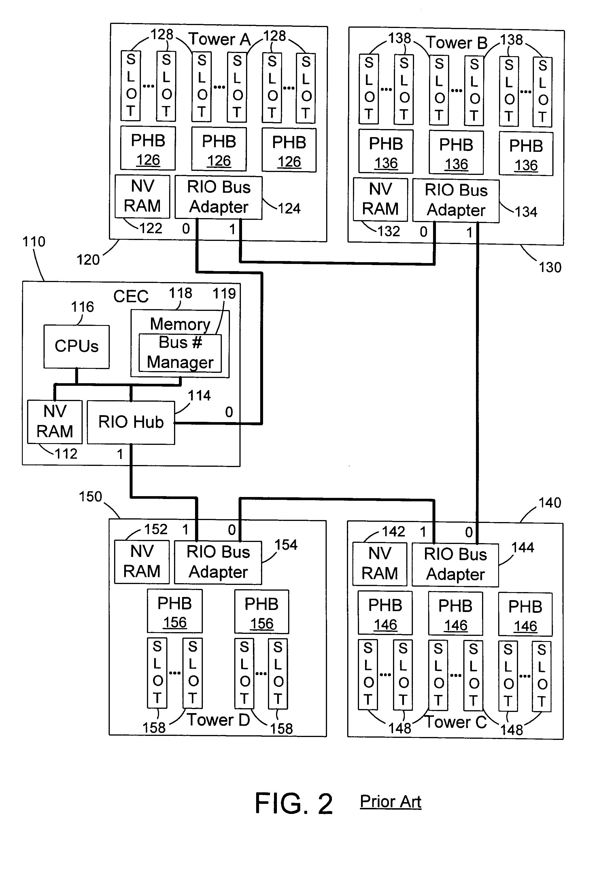 Computer apparatus and method for autonomically detecting system reconfiguration and maintaining persistent I/O bus numbering