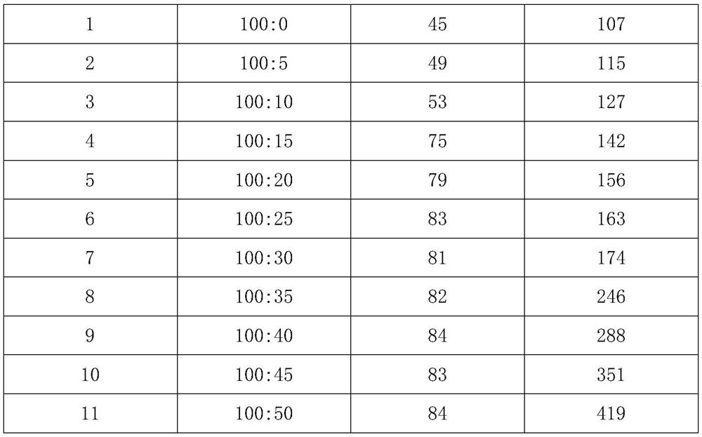 A kind of triethylenetetramine modified resin film and preparation method thereof