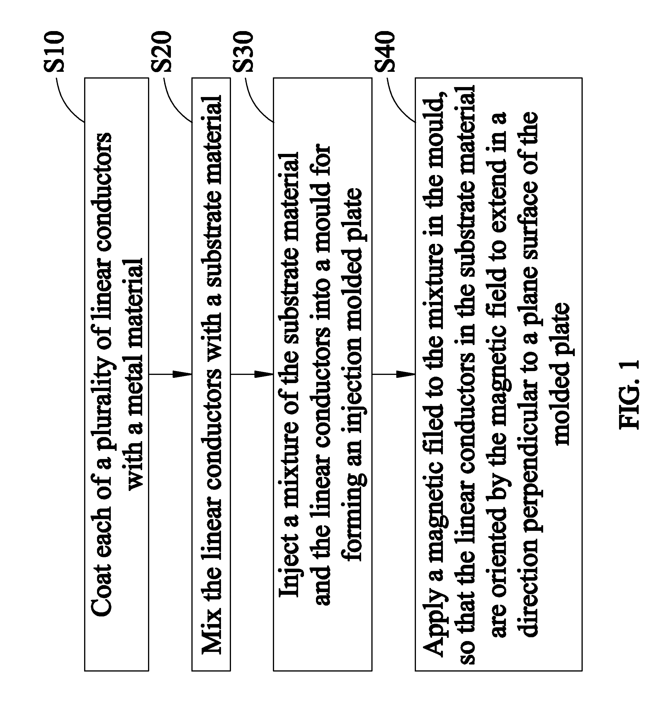 Fuel cell, plate having through-plane conductivity, and manufacturing method thereof