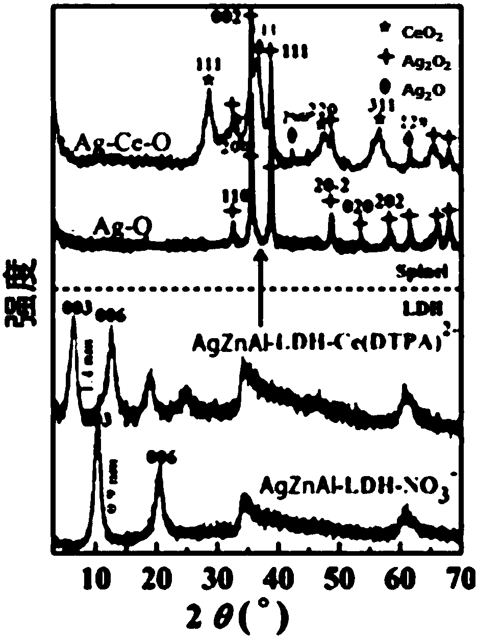 Cerium-containing silver-based hydrotalcite oxygen reduction catalyst as well as preparation method and application thereof