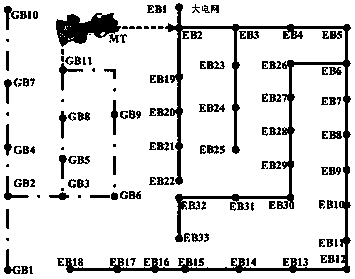 Static sensitivity analysis method oriented to integrated electricity and gas system