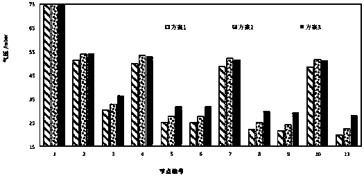 Static sensitivity analysis method oriented to integrated electricity and gas system