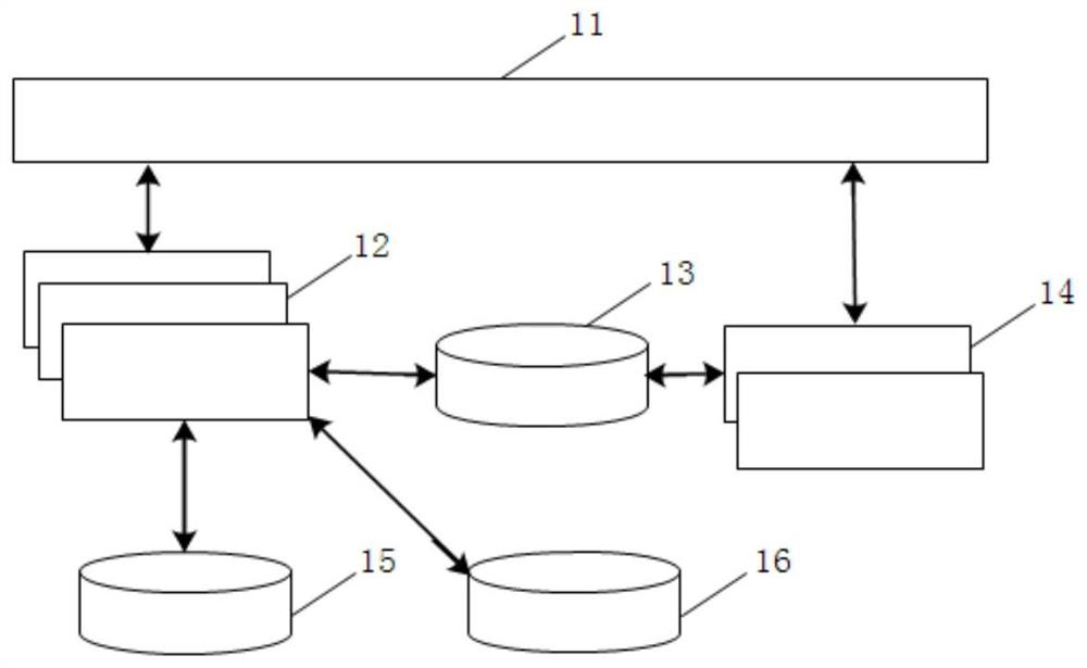 Method, system and storage medium for establishing virtual bidding room of intermediary service supermarket