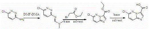 Synthetic method of 6-chloroimidazo [1, 2-b]pyridazine-3-formic acid