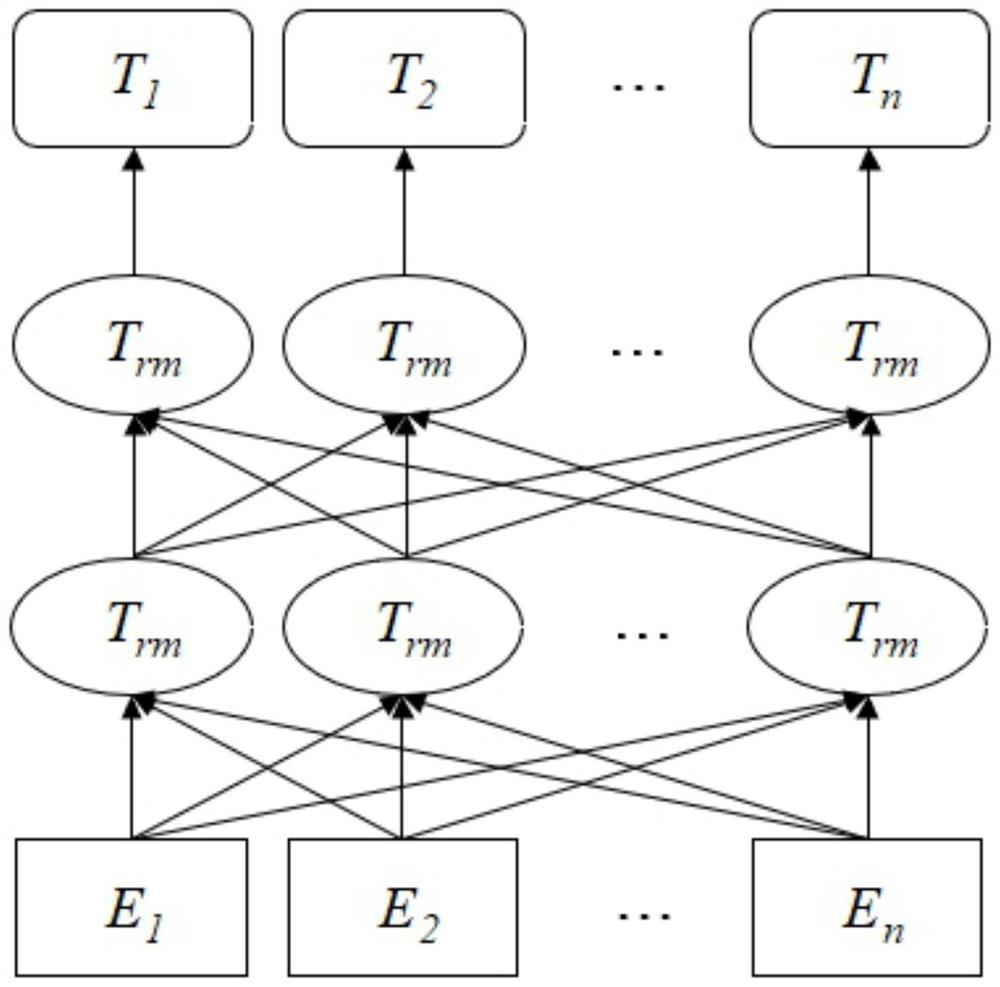 Knowledge graph intelligent question-answer method fusing pointer generation network