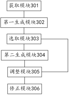 Correction method and related device of guide arrow map sign