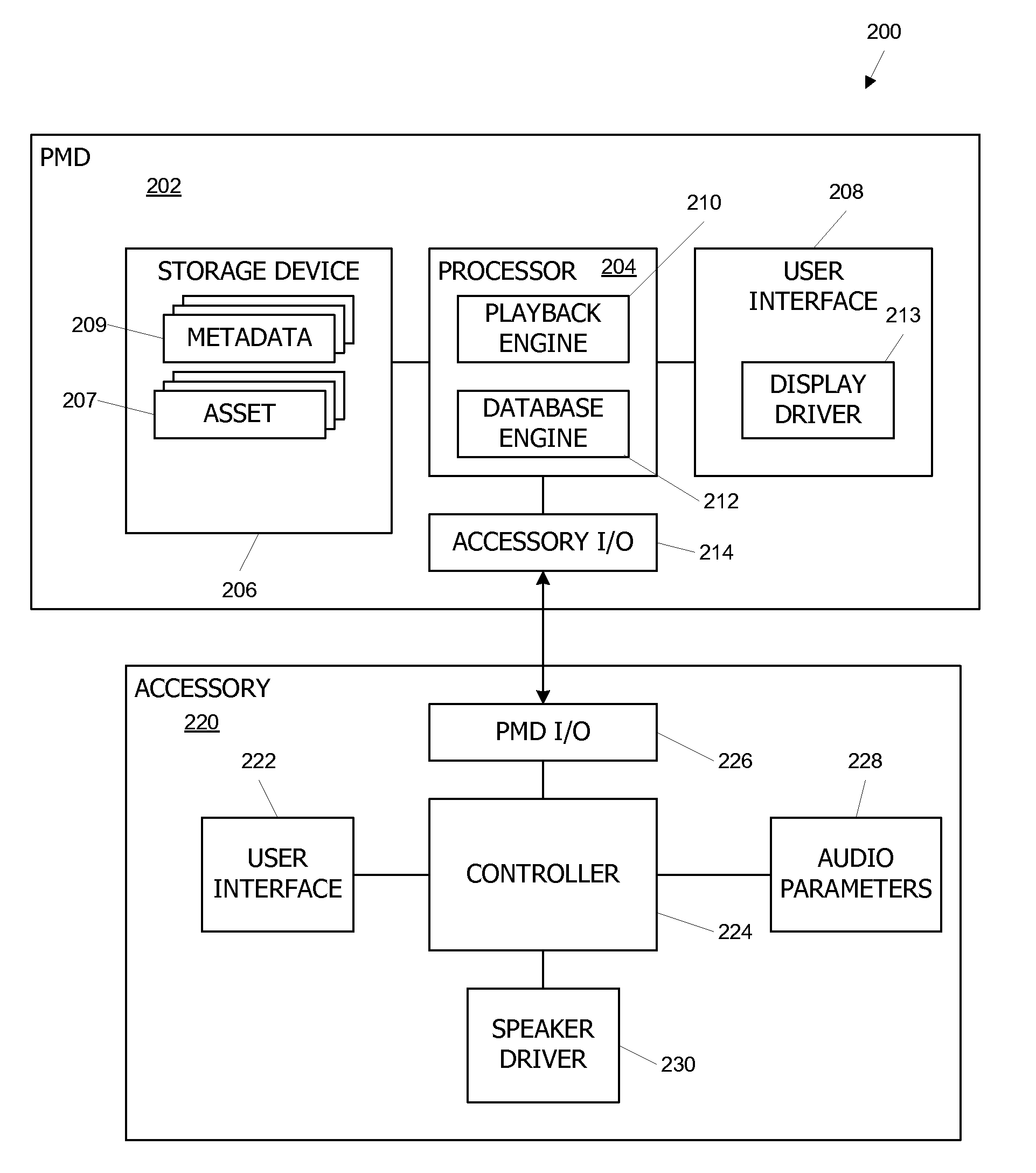 Synchronizing digital audio and analog video from a portable media device