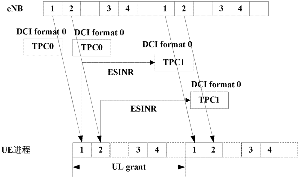 Control method and control equipment for uplink close-loop power