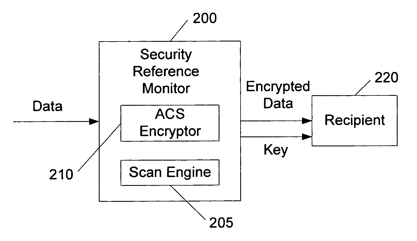 On-the-fly contents-based access control system