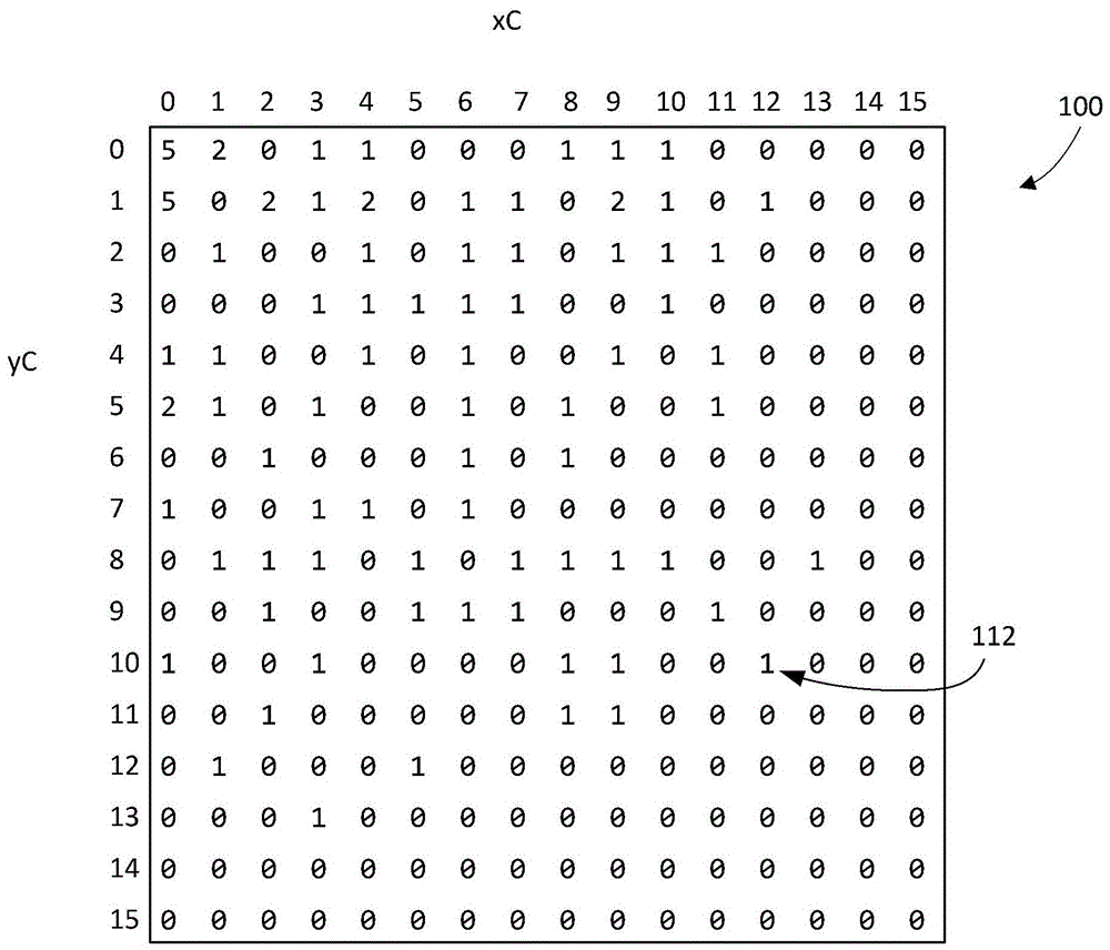 Multi-level effective map scanning