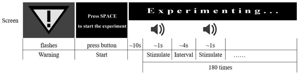 Auxiliary diagnosis system for disturbance of consciousness based on auditory evoked electroencephalogram signal analysis