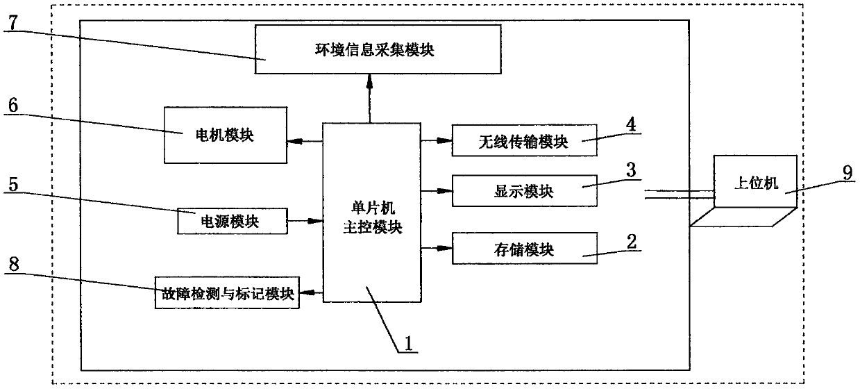Real-time data acquisition storage system and file management method based on inspection robot