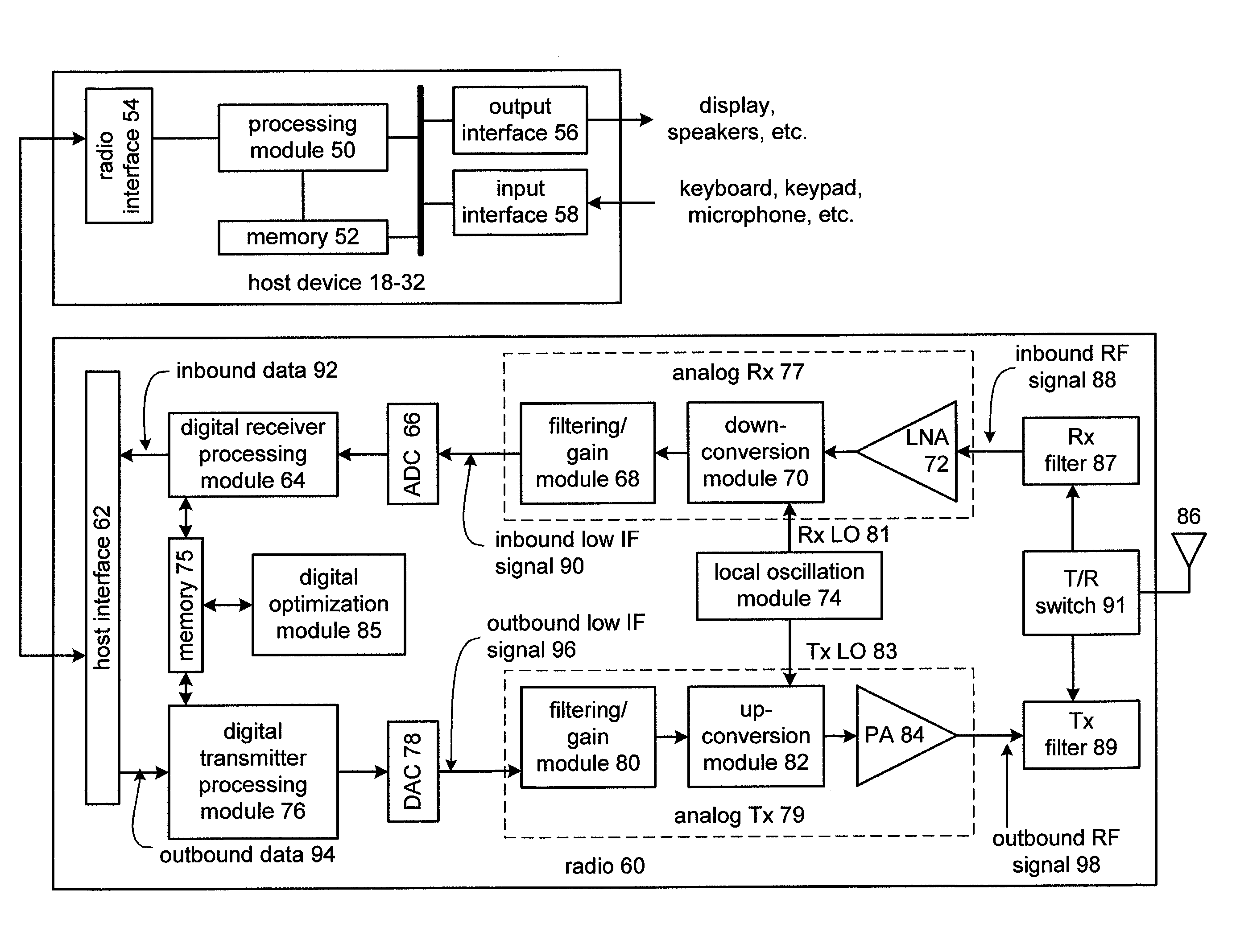 Radio frequency integrated circuit