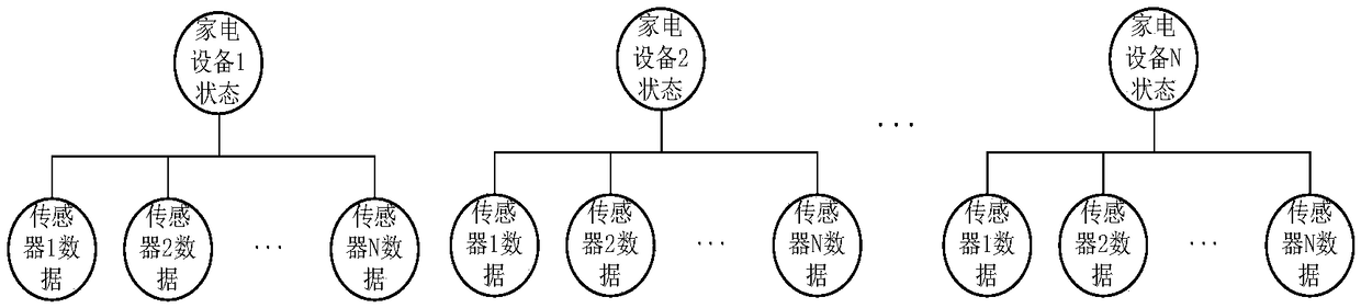 Method for controlling home appliance by intelligent gateway