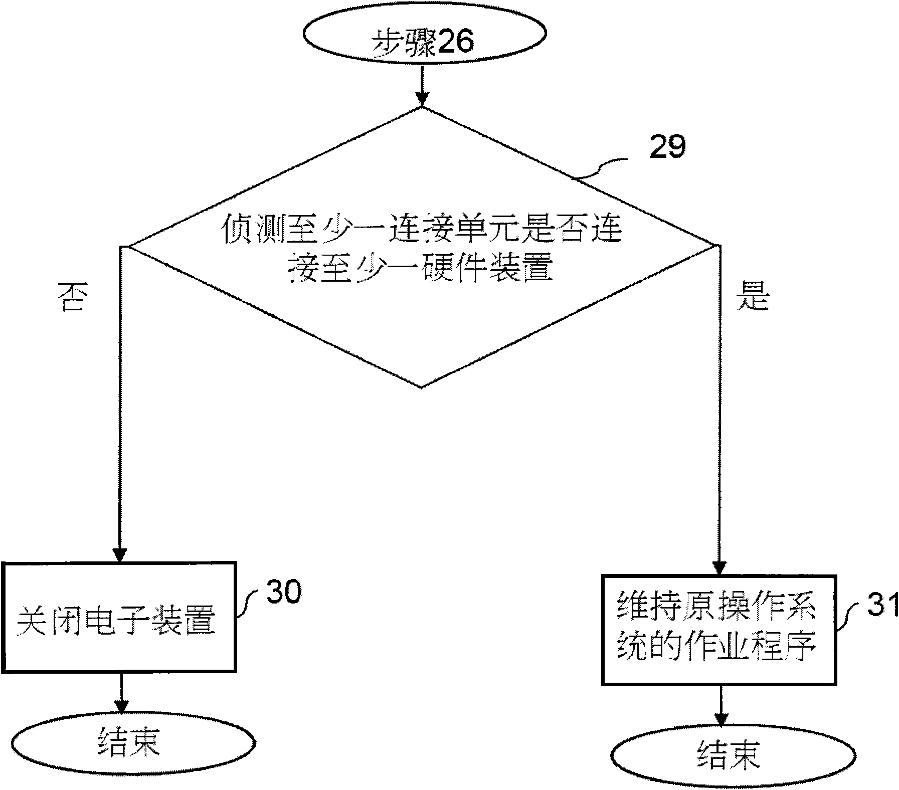 System operation method using hardware lock and electronic device thereof