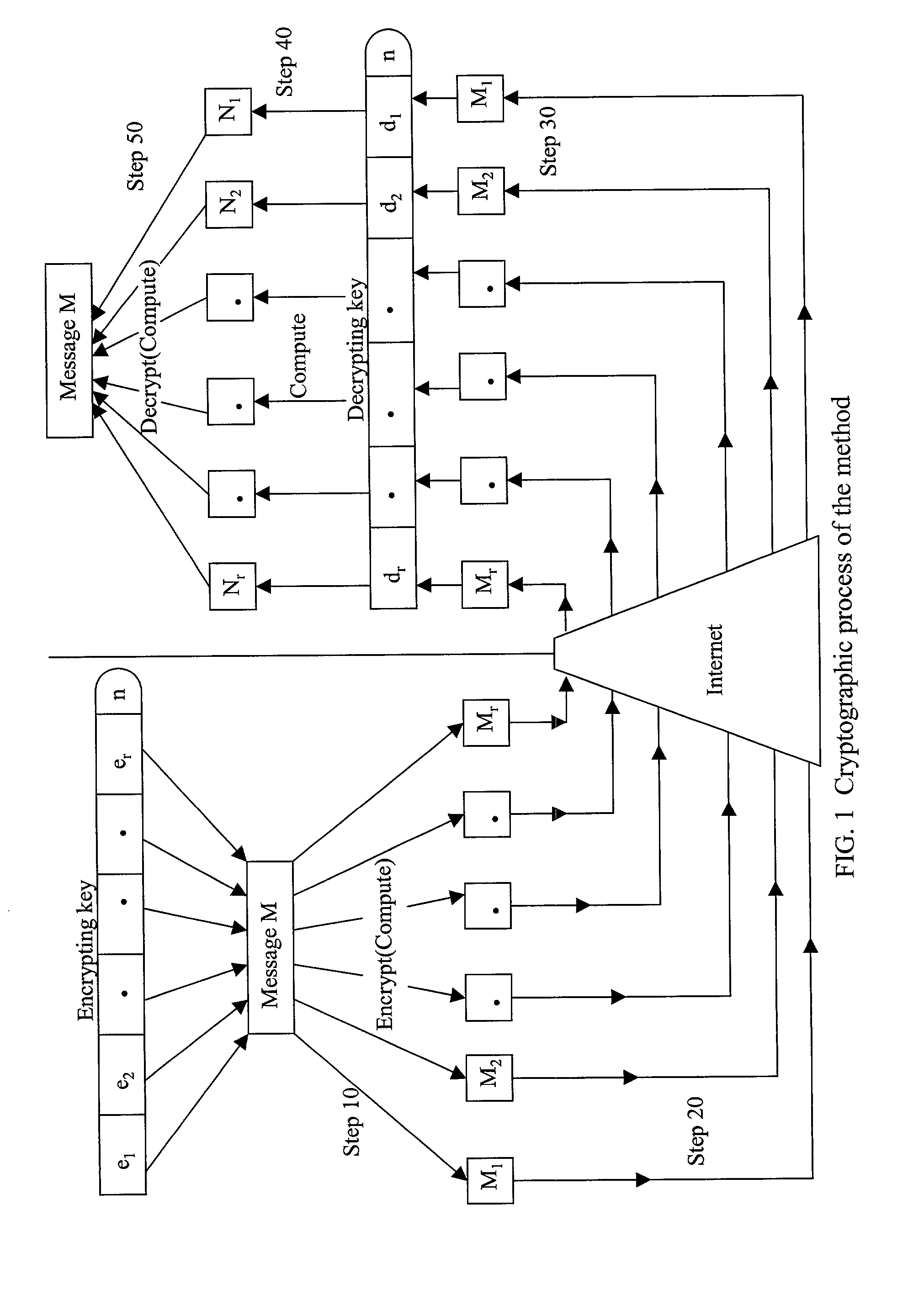 Absolute public key cryptographic system and method surviving private-key compromise with other advantages
