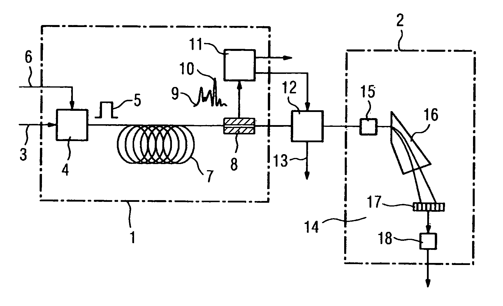 Gas chromatograph with a mass spectrometer situated down therefrom, and method for performing the gas chromatographic/mass spectrometric analysis of a substance mixture