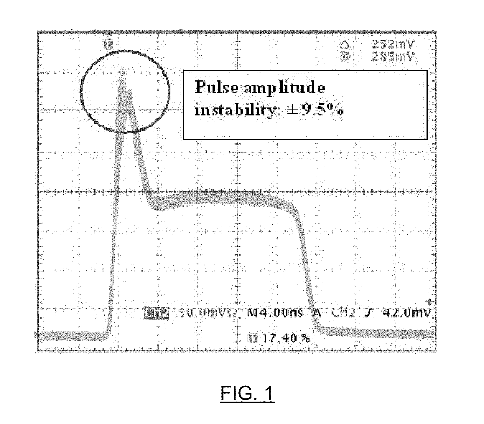 Method for stablizing an output of a pulsed laser system using pulse shaping
