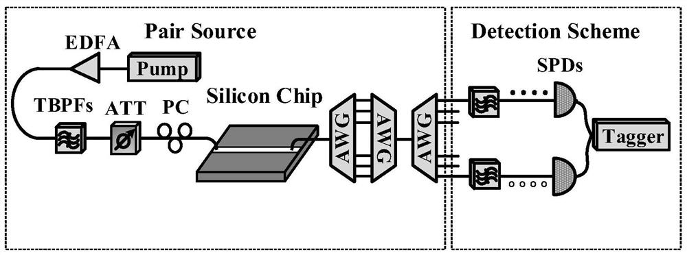 Quantum communication networking method and system based on multi-wavelength entangled light sources