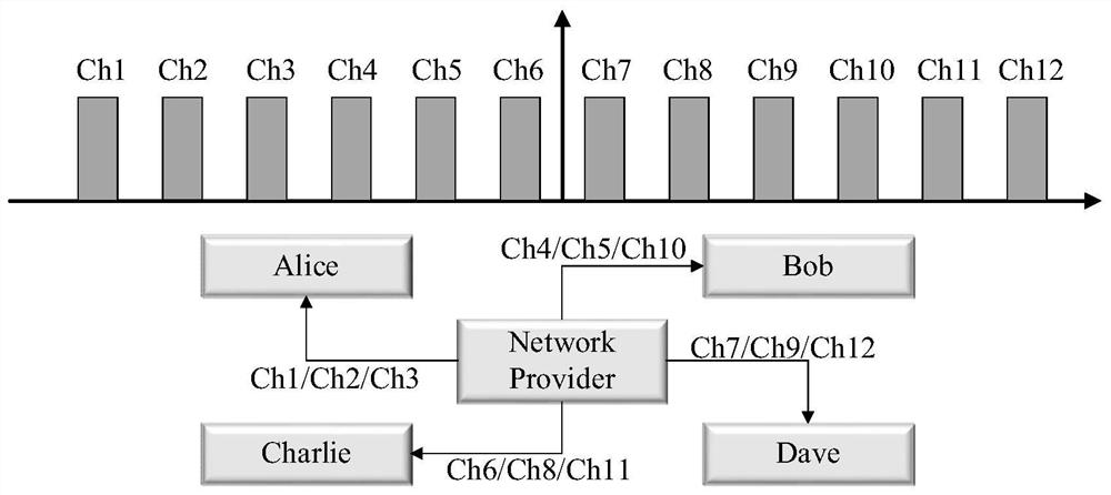 Quantum communication networking method and system based on multi-wavelength entangled light sources