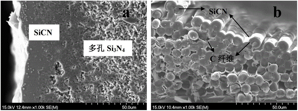 Preparing method of silicon-carbon-nitrogen wave absorbing ceramic base composite materials