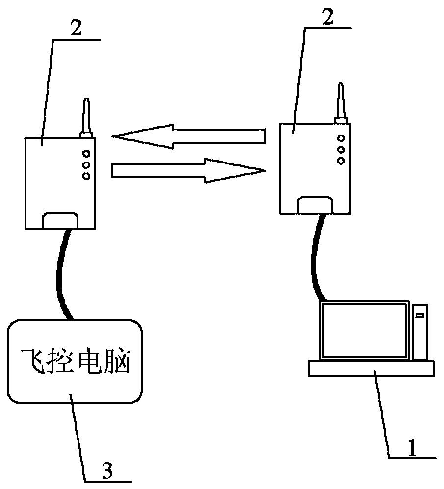 Fixed wing drone control system and control method thereof