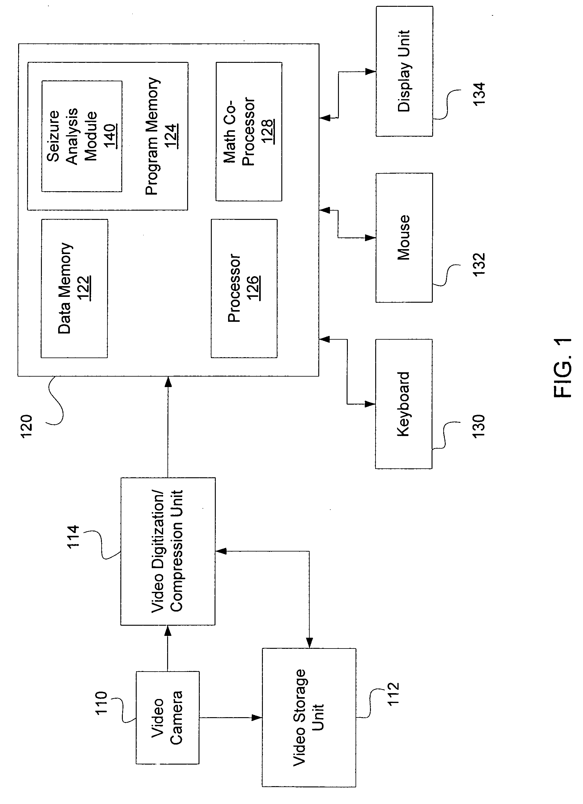 System and method for animal seizure detection and classification using video analysis