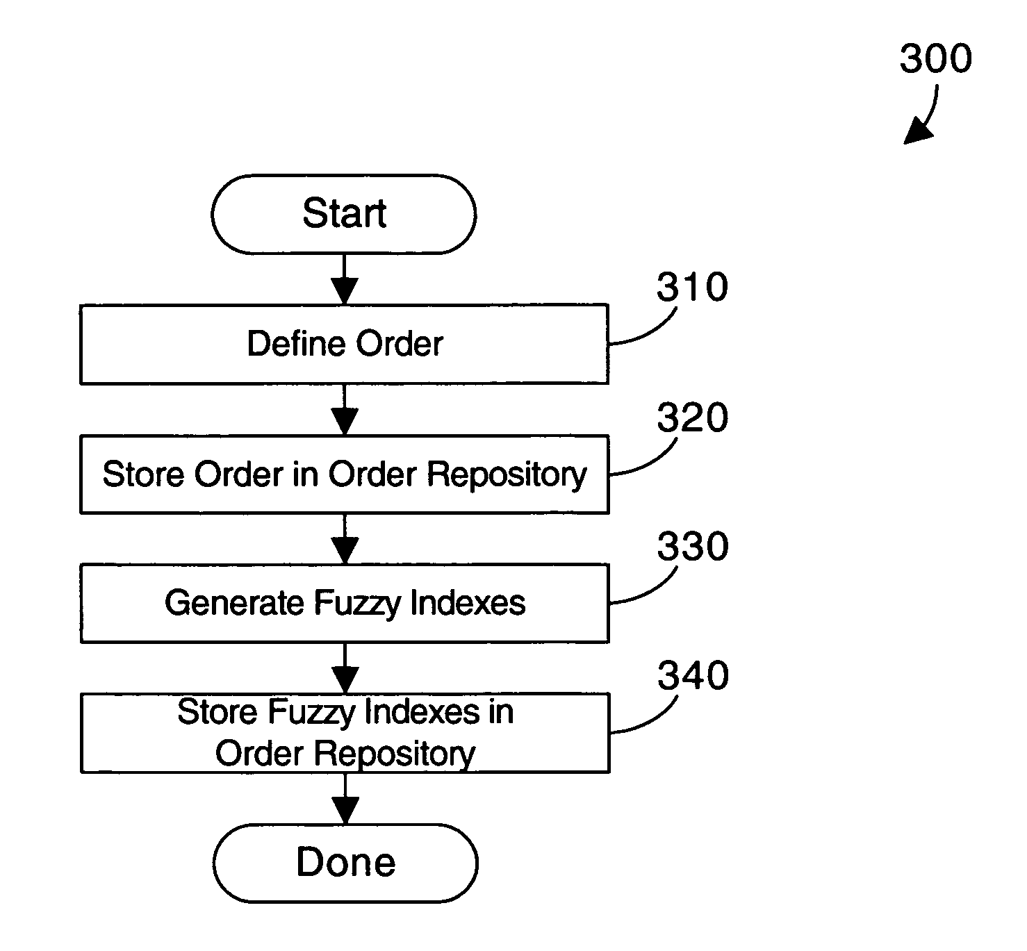 Apparatus and method for using fuzzy case-based reasoning to generate a sales order