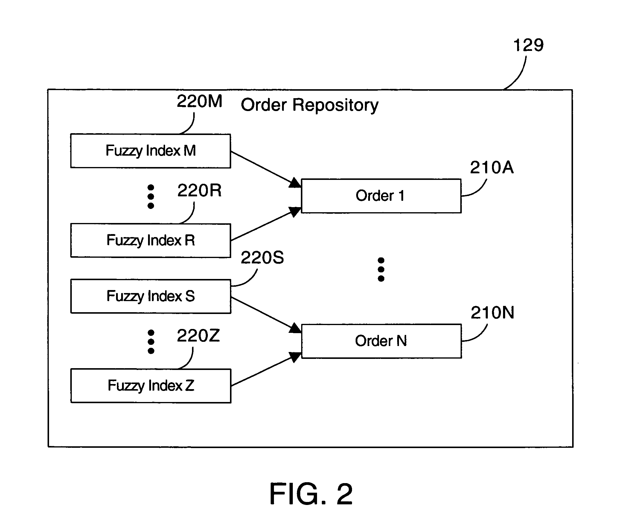 Apparatus and method for using fuzzy case-based reasoning to generate a sales order