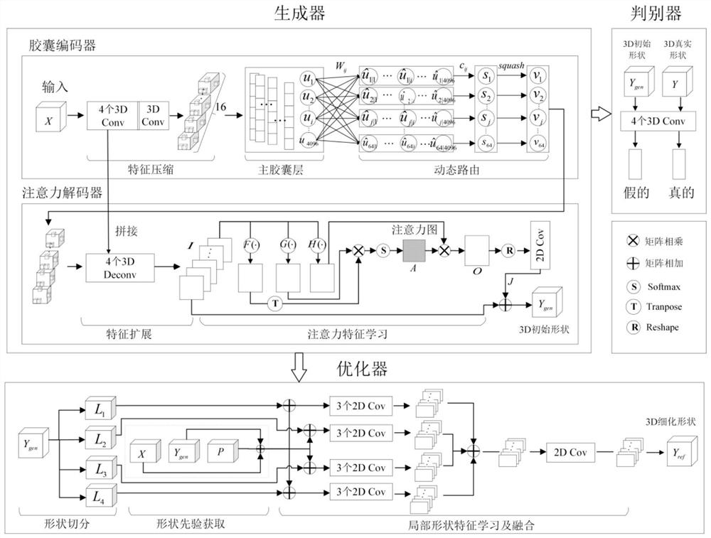 Single-frame depth image three-dimensional model reconstruction method and device based on adversarial network