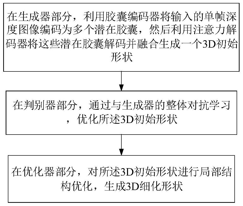 Single-frame depth image three-dimensional model reconstruction method and device based on adversarial network