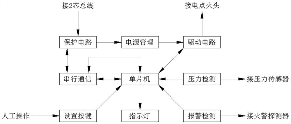 Intelligent fire extinguishing control module