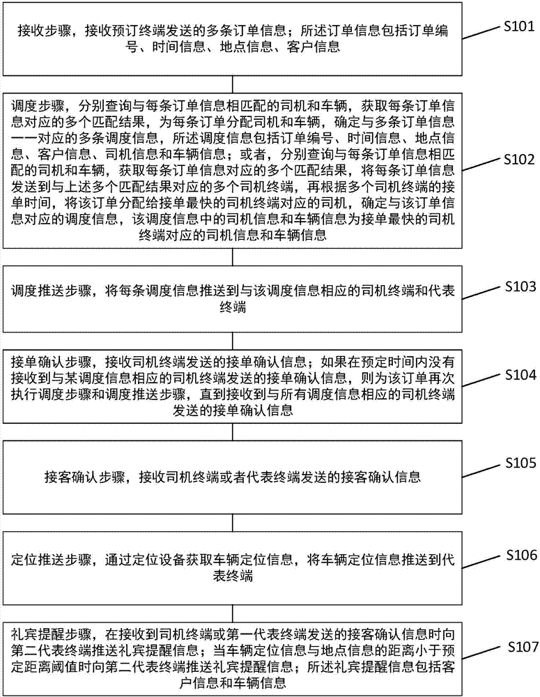 Concierge vehicle scheduling method, device and system