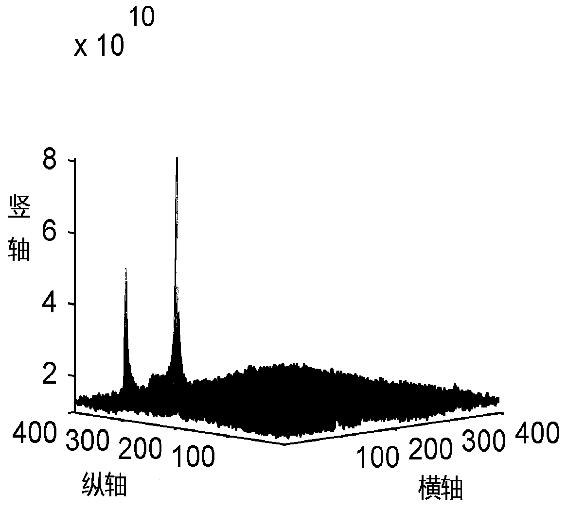 An Optimal Method for Frequency-Domain Detection of High-Speed ​​Radar Targets