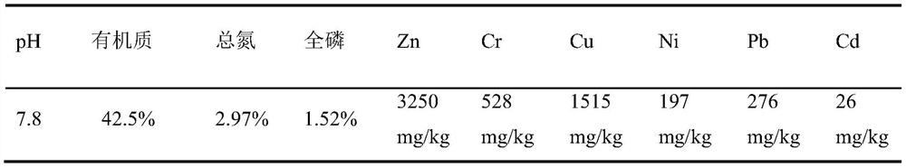 A treatment method for the removal and recovery of heavy metals in wastewater sludge based on biosulfur cycle