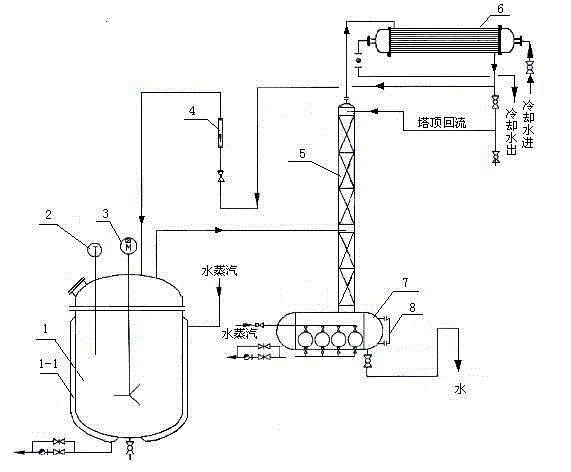 Three-waste-free preparation method for bifenthrin