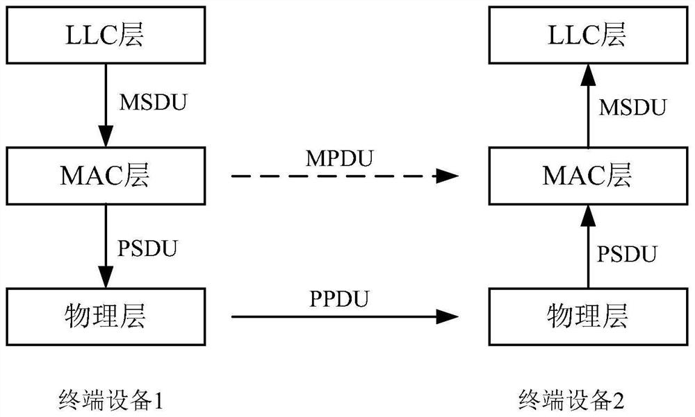 A communication method, hotspot access device and terminal device