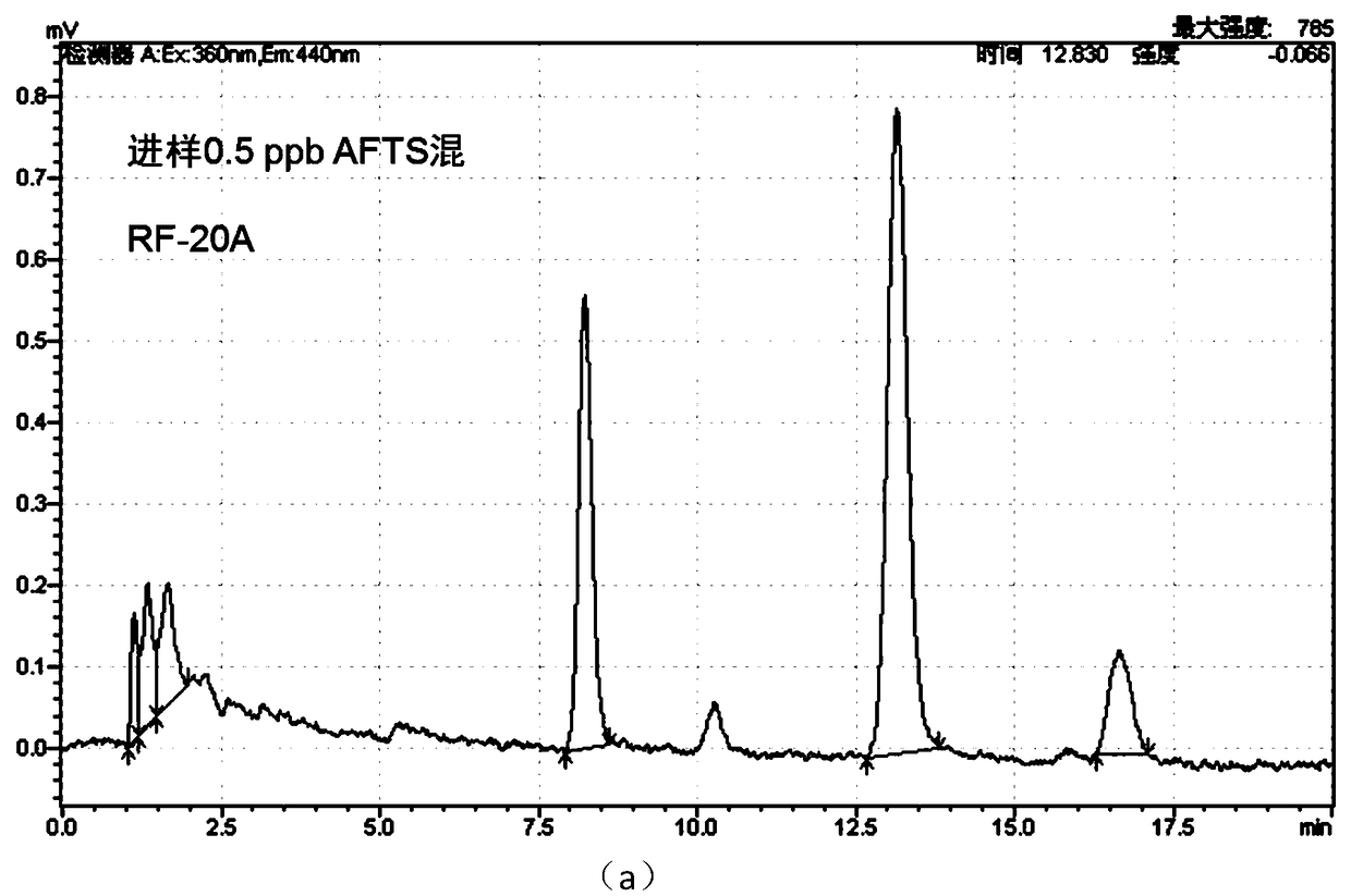Chip type optical derivatization device integrated aflatoxin fluorescence detector